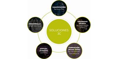 Sociedad De Capacitación In Limine Limitada (3C Consultores)