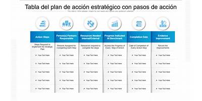 Acción Para El Desarrollo Estrategico Spa
