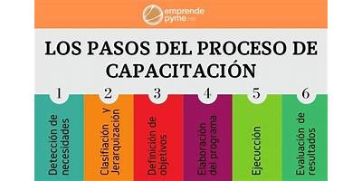Advisor, Servicios De Capacitación Integral Y Desarrollo De Entrenamie