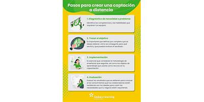 Capacitacion A Distancia S.A.