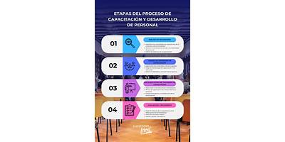 Corporación De Educación Capacitación Y Desarrollo De Personal Cecade Limitada