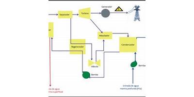 Determinación Capacita Spa (Determinacion )