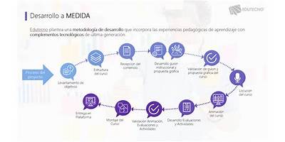 Linares Y Moreira Spa (Edutecno Ltda)