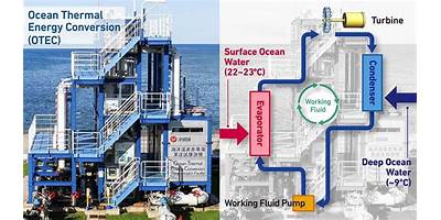 Envirotime Training Spa (Envirotime)
