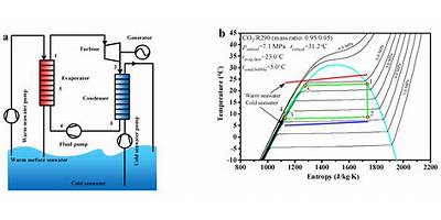 Formacion Y Capacitacion Laboral Spa (Forcal)