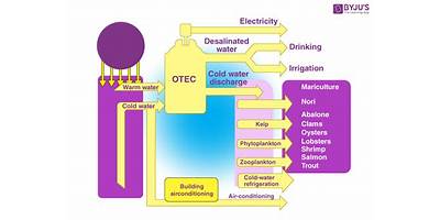 Impact Capacitacion Spa (Ilg )