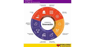 Innovación Y Desarrollo Capacitaciones Limitada (Innovacion Y Desarrollo )
