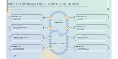 Instituto De Capacitación Para El Desarrollo De Competencias Ingenieros Catalán Guerrero Limitada