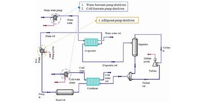 Lormacapacitacion-Otec Spa (Lormacapacitacion  Otec)
