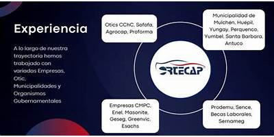 Organización Técnica De Capacitación Ortecap Jerez E Hijos Y Compañía Limitada (Ortecap)