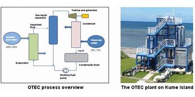 Lopez & Eguiluz Limitada (Otec Progress)