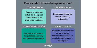 Rodrigo Droguett Pincheira Capacitacion Y Desarrollo Organizacional Para Empresas Eirl