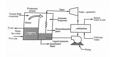 Sial Sch Capacitaciones Spa (Sialsch)