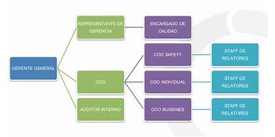 Trasciende Gestion Integral De Capacitacion Spa