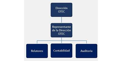 Universidad Miguel De Cervantes